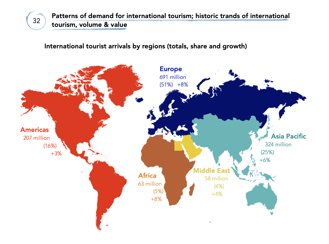 T + T Industry