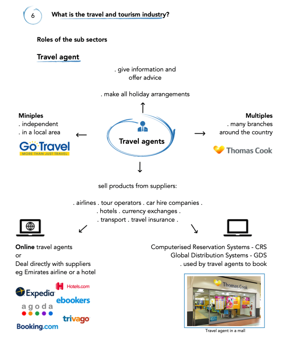 T + T Industry
